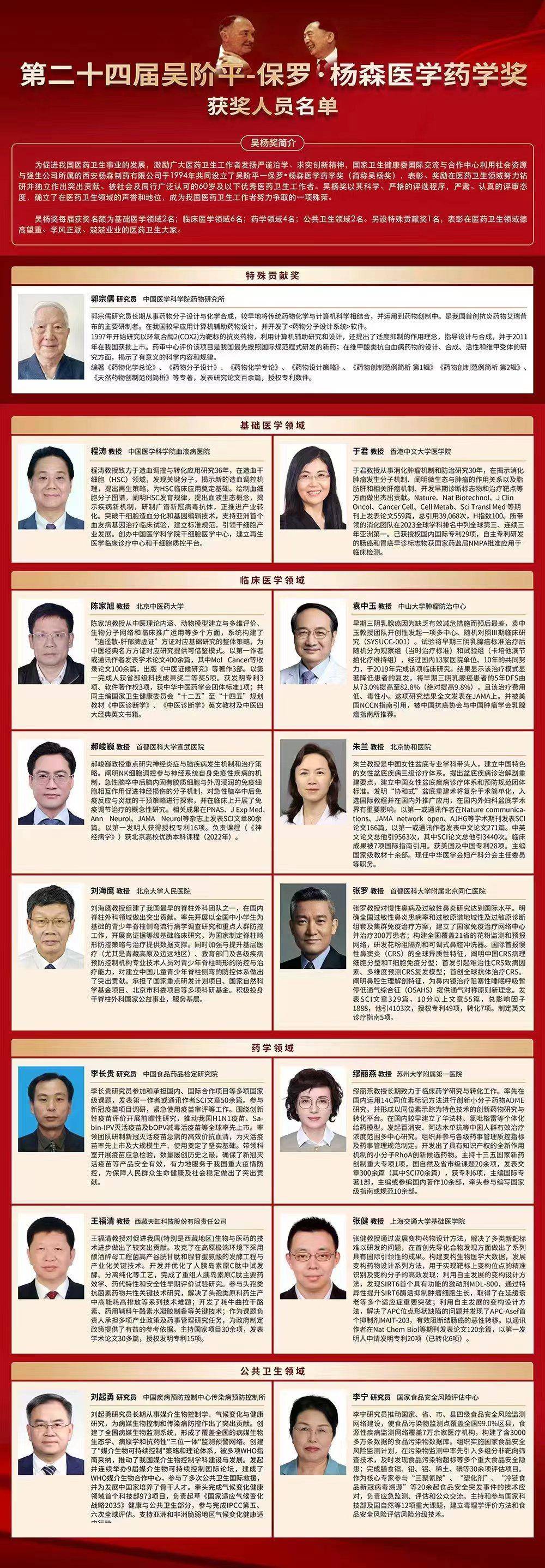 第二十四届吴杨奖获奖名单公布!_领域_中国医药_药物