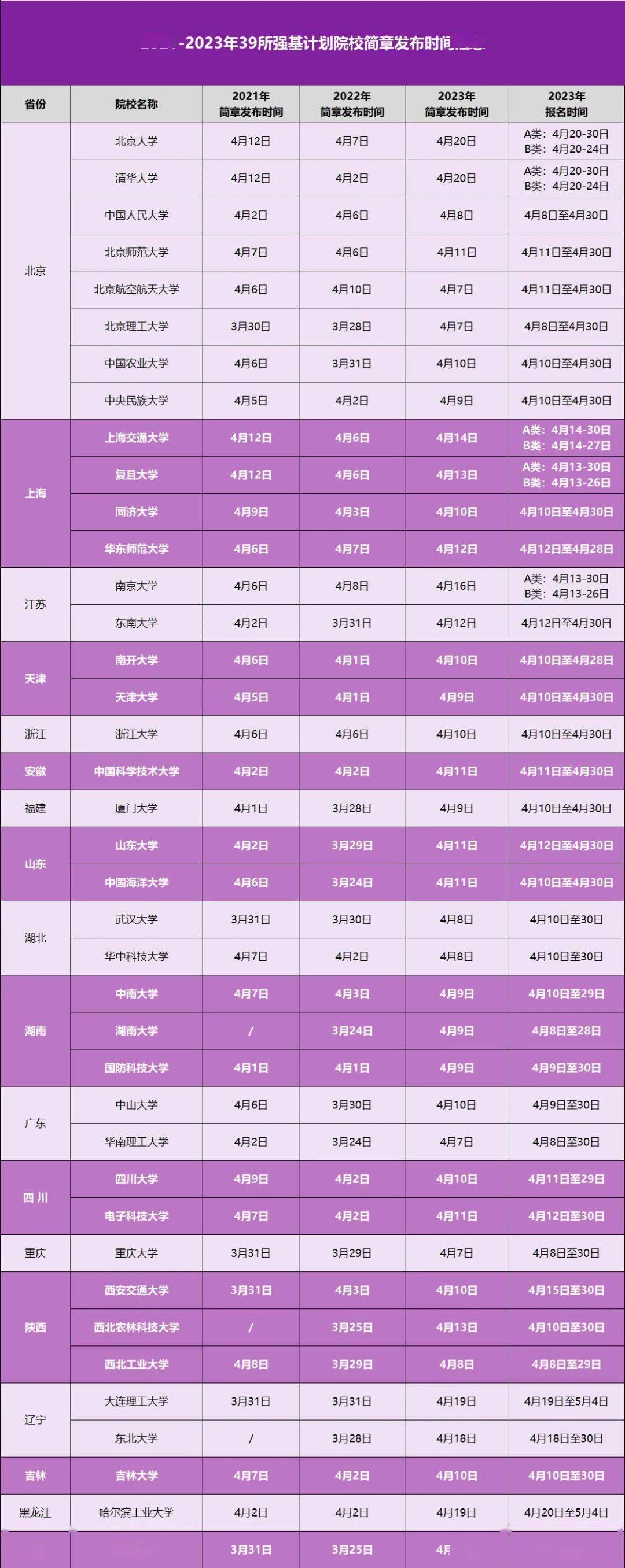 高考取消复读生了吗_2024高考取消复读_高考取消复读的省份