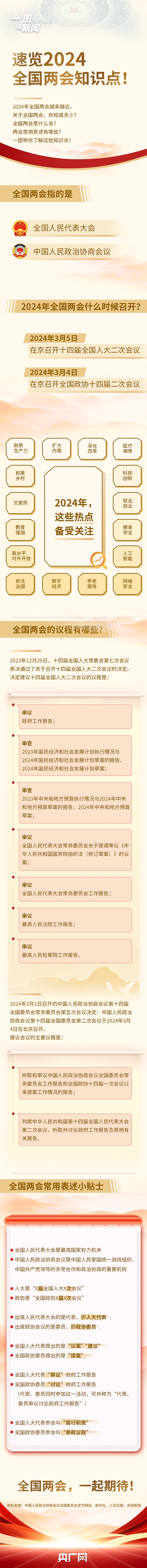 一图说新闻召开在即2024全国两会哪些热词备受关注
