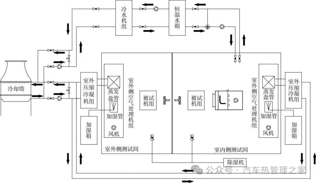 流程布置对电动汽车热泵车外换热器性能的影响_搜狐汽车_搜狐网