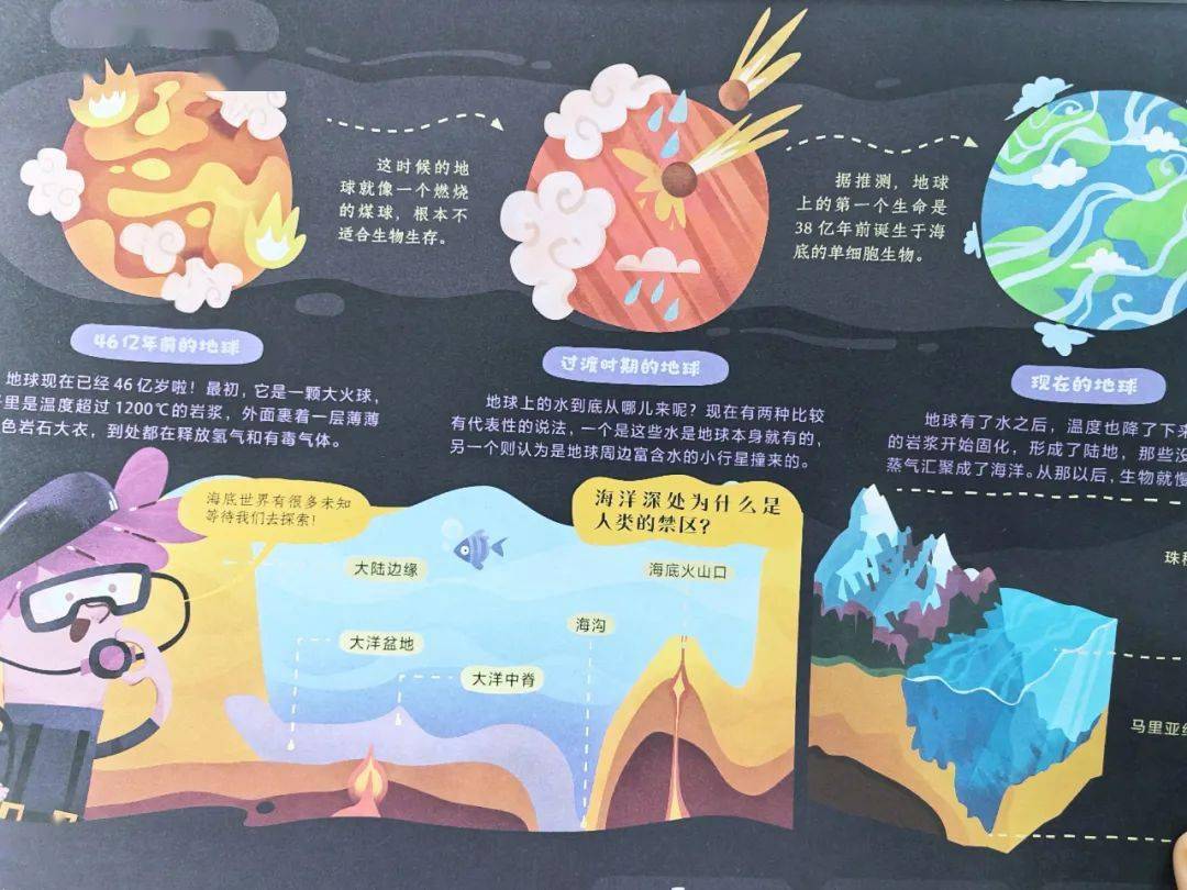 孩子_知识_克罗