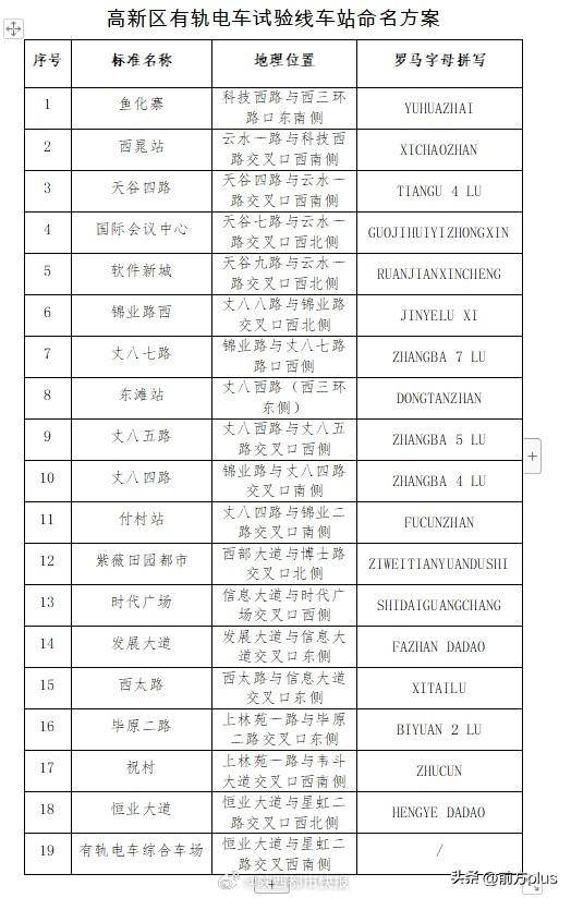 西安高新云巴车站名称公示_方案_管理条例_功能