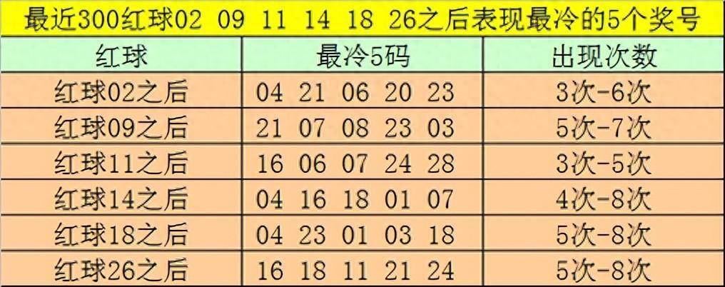 中4个红球多少钱(9+1中4个红球多少钱)