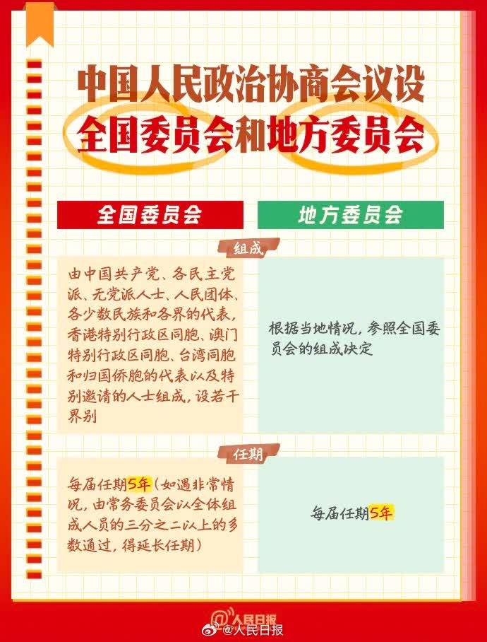 学习收藏!9图了解政协知识点_刘伟利_李拓_来源