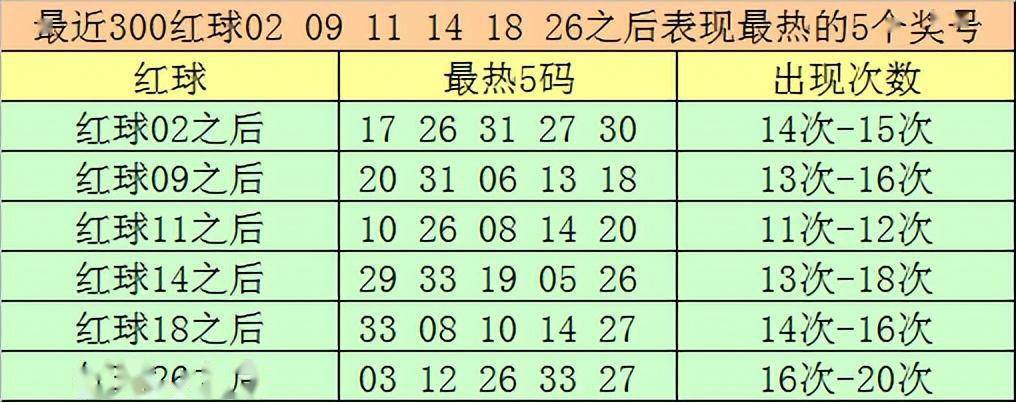 大飞双色球2024023期:心水6 1独蓝关注09,红球双胆看好06,32_号码