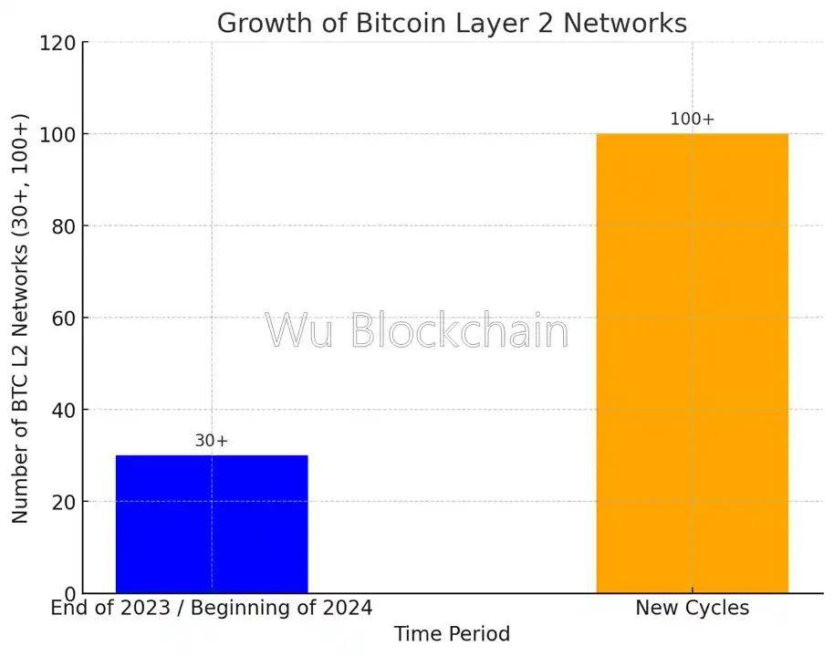 专访金狗博士:如何在比特币生态找到金狗alpha?_社区_casey_协议