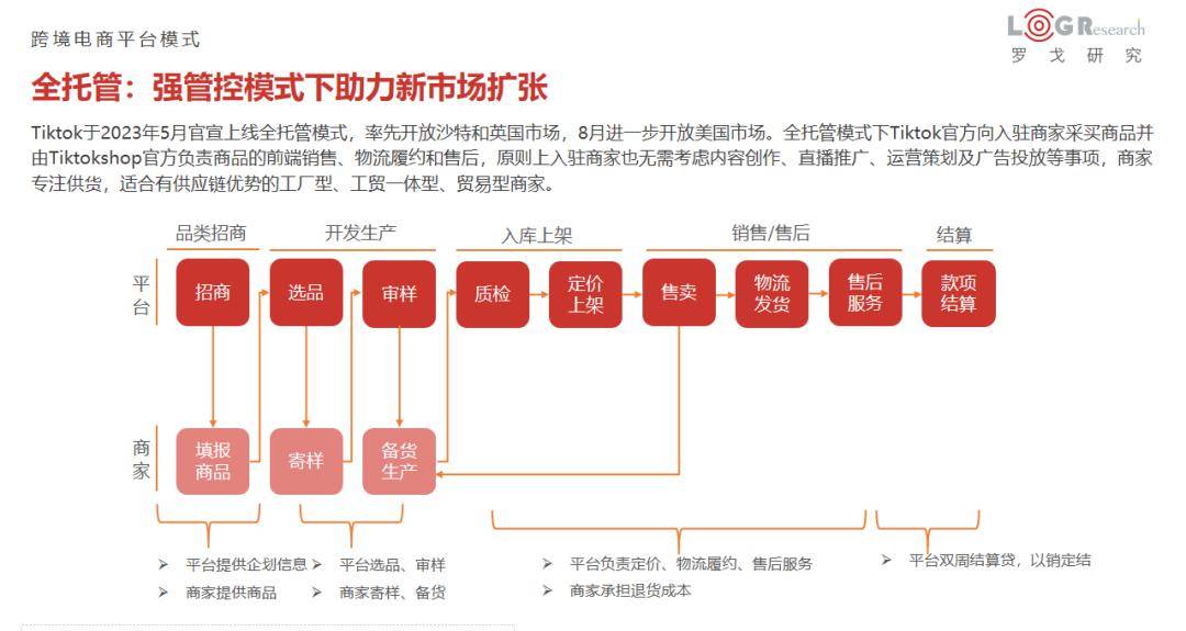 主要分為跨境直髮和本地海外倉發貨兩種模式