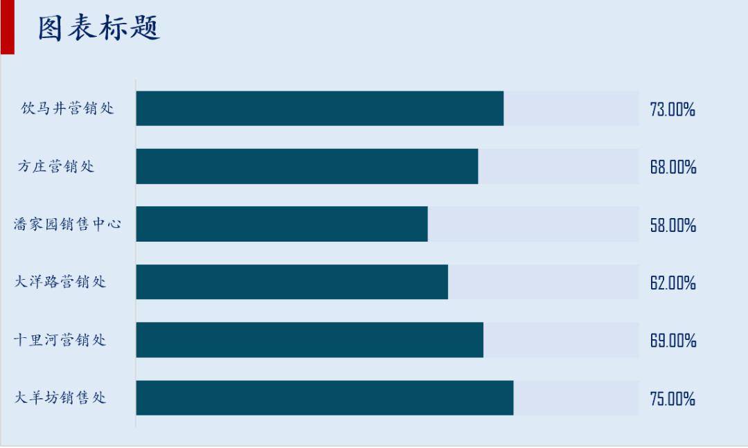 五分钟做一个漂亮的条形图