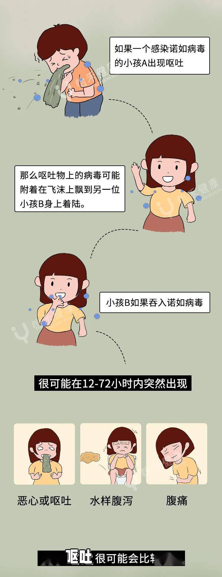 一出手就撂倒一大片为什么幼儿园都害怕遇到爱搅局的诺如病毒