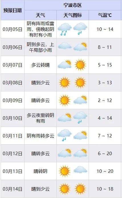 冷空气要来"搞事情"了,气温又要"跌跌不休"?_宁波_象山_慈溪