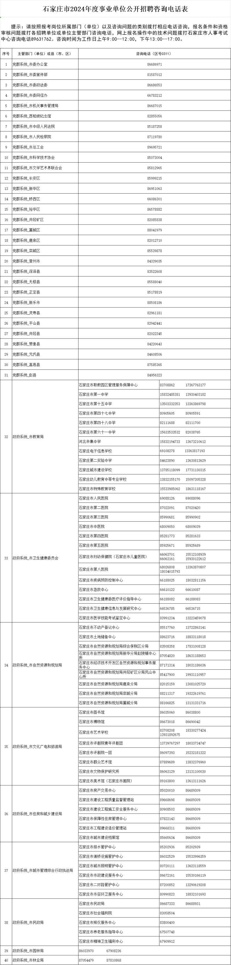 河北医大二院设置新院区,有1400张床位!▲公交出行有新变化!