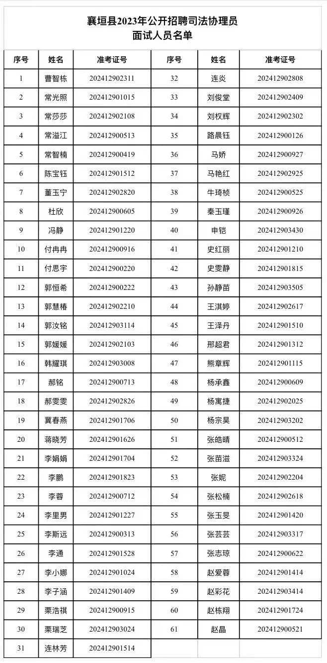 长治这里面试公告!_考生_襄垣县_成绩