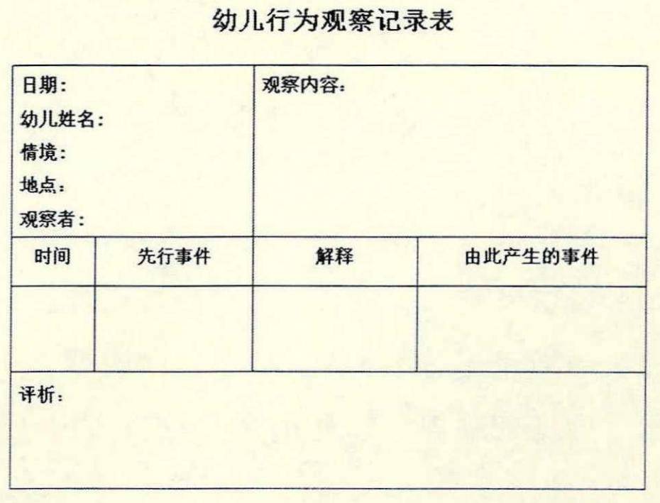 (附表格)_幼儿_发展_行为