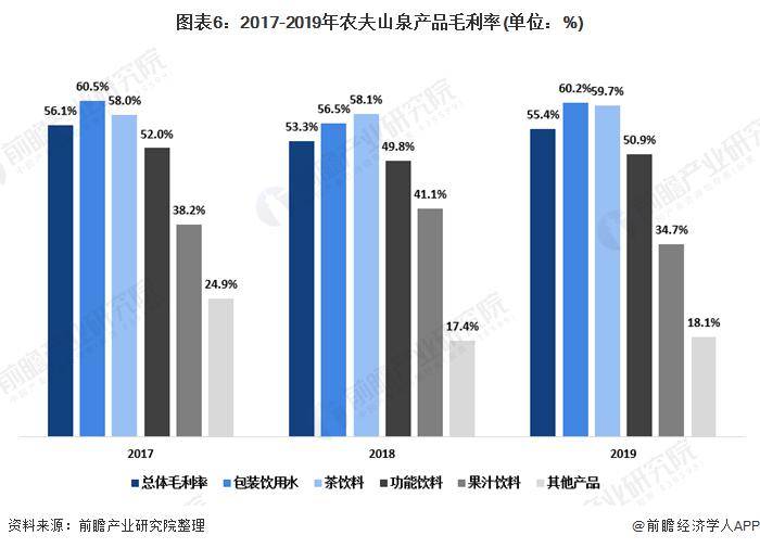 农夫山泉市值蒸发123亿港元