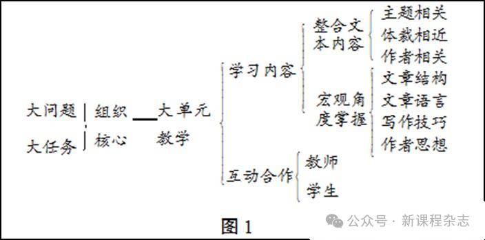 初中语文大单元教学的内涵与实践路径