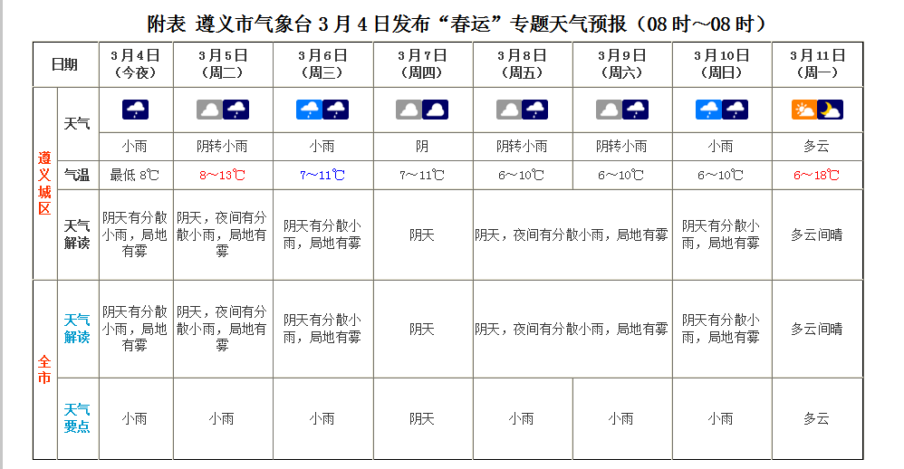 控场6969明天各地气温开始下降受冷空气影响遵义市气象天气预报