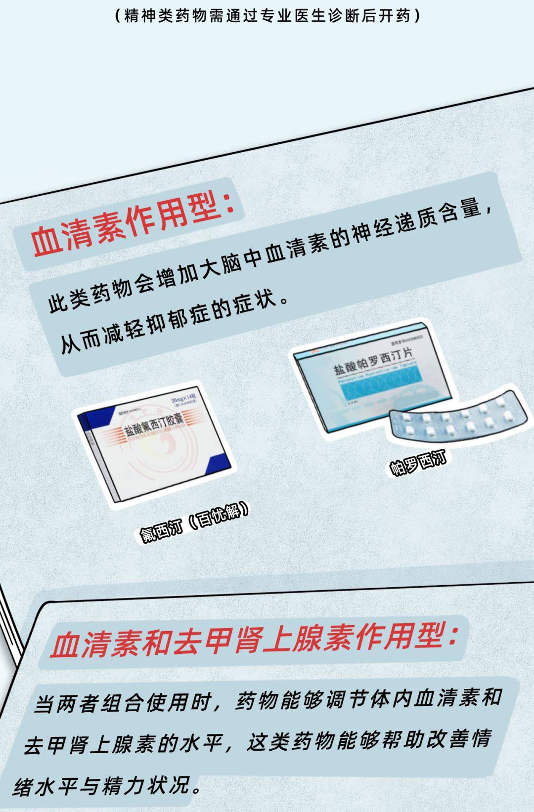 医学科普漫画图解丨抑郁症对我们的大脑做了什么