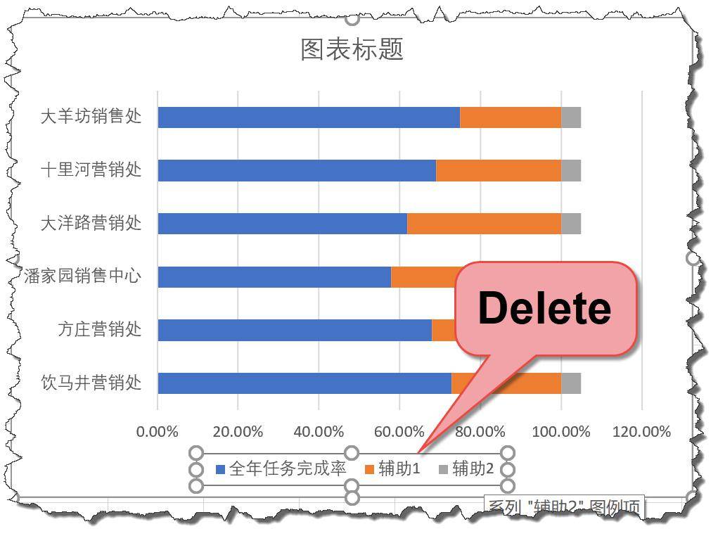 五分钟做一个漂亮的条形图