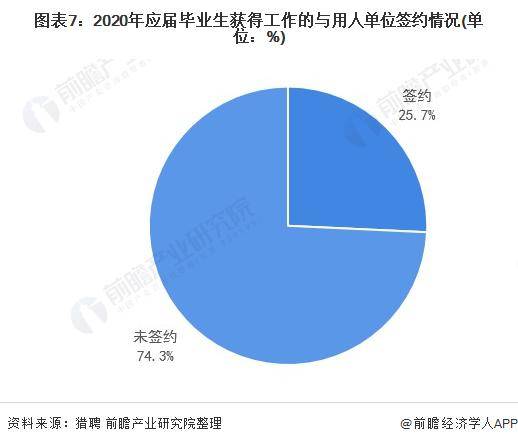 2022年就业形势与政策_大学生就业形势与就业政策_2024大学生就业形势