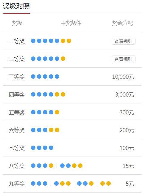 第二种:如果觉得一一对照奖级表比较麻烦,还可以通过"中国体育彩票"