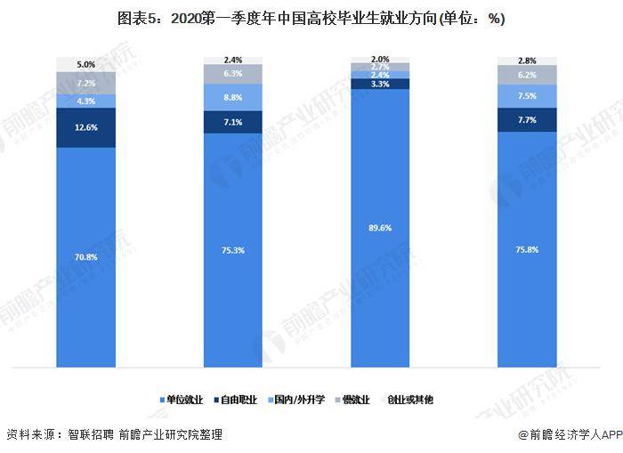 2024大学生就业形势_2022年就业形势与政策_大学生就业形势与就业政策