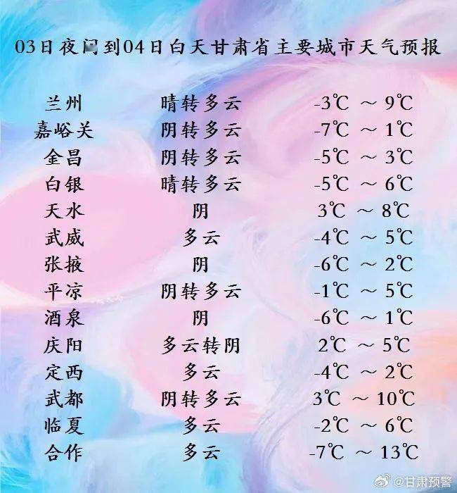 甘肃大部气温仍有所下降,河西及偏南地区有雨雪天气_地方_甘南州_晴到