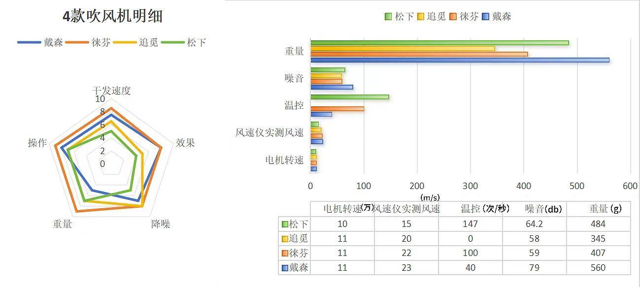  風(fēng)機(jī)風(fēng)速怎么計(jì)算_風(fēng)機(jī)風(fēng)速怎么計(jì)算出來的