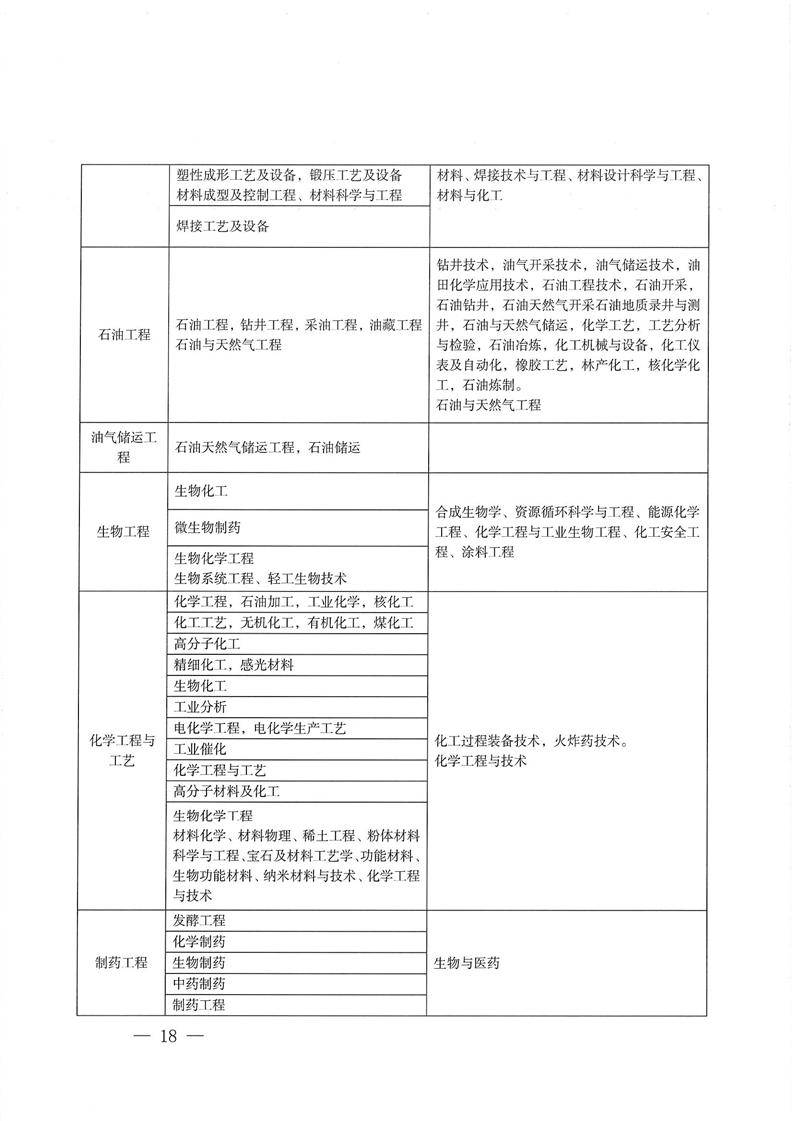 云南二级建造师注销查询(云南省二级建造师注销查询)