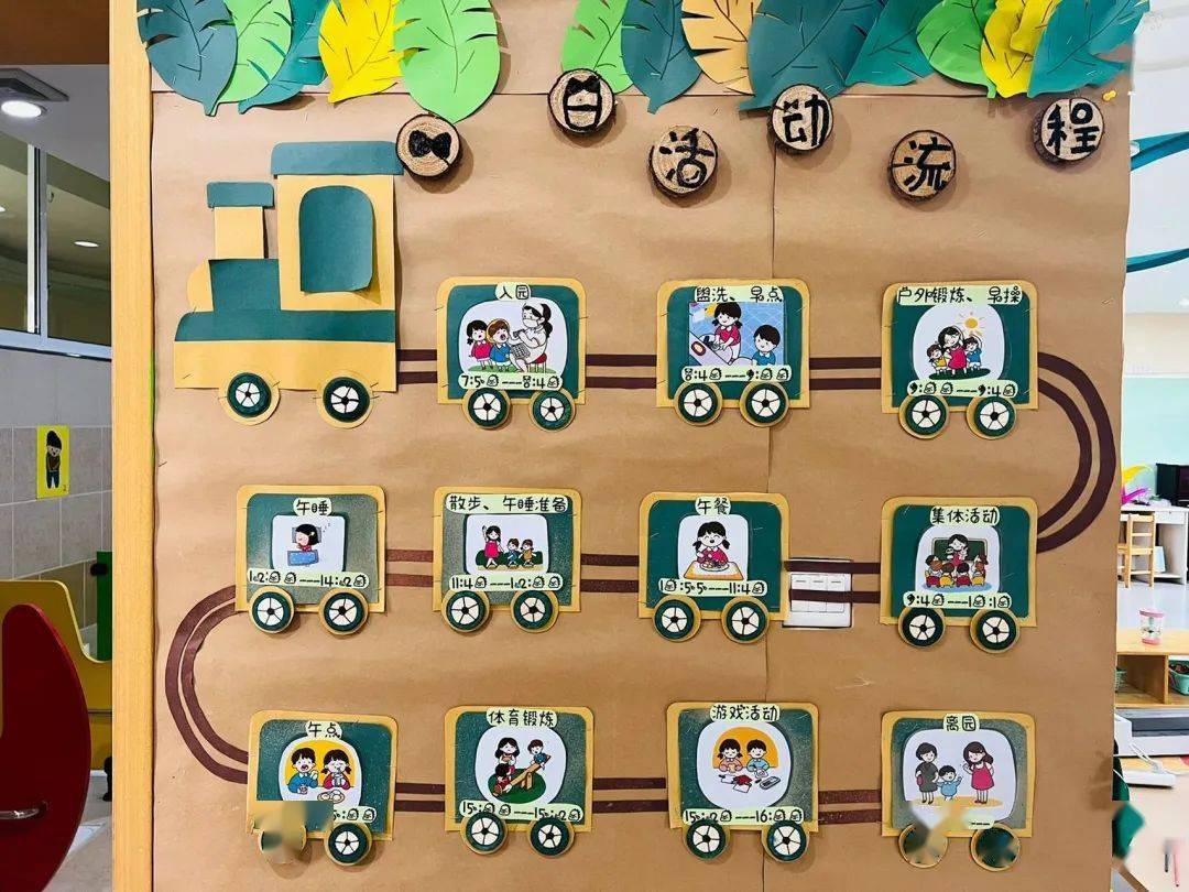 【功能环创】幼儿园一日生活环创精选!