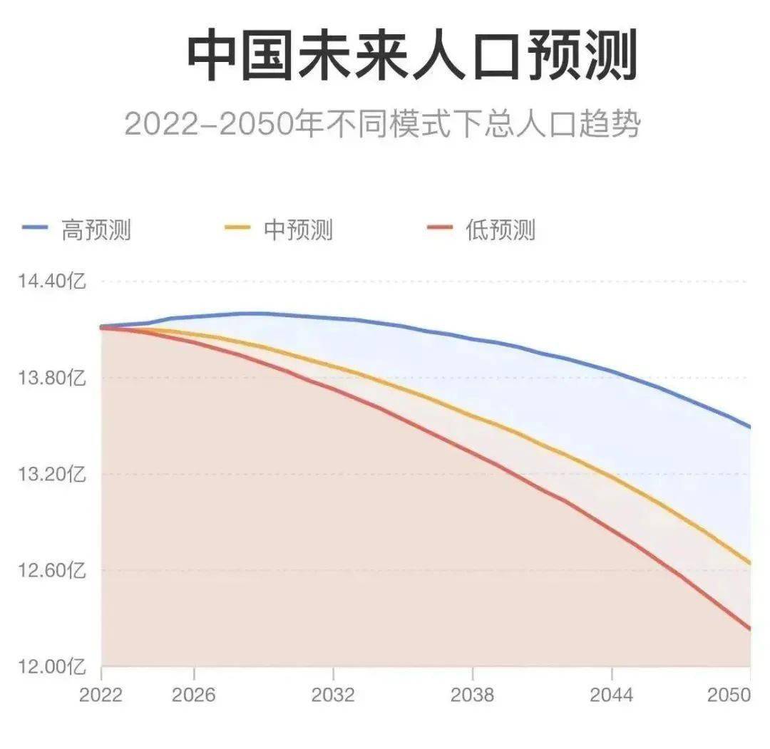 中国净增长人口数据图片