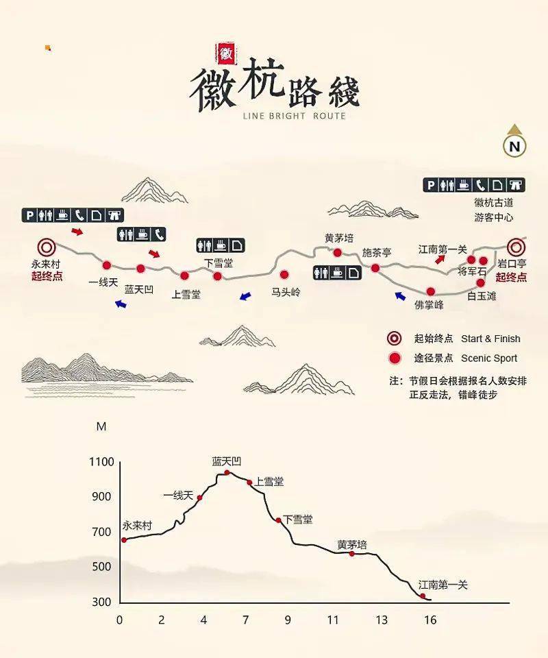2日|又见61徽杭古道|火车の家朋油菜花- 中国十大徒步线路之一 徽杭