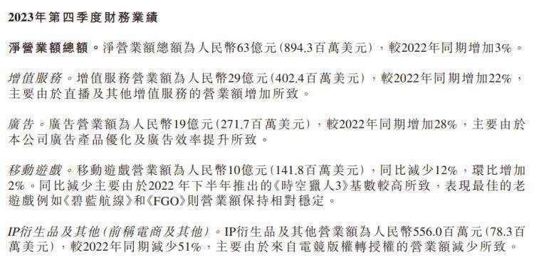 【原创】哔哩哔哩q4财报出炉，游戏收入降幅超预期，美股盘前跌7%_流水_同比_用户
