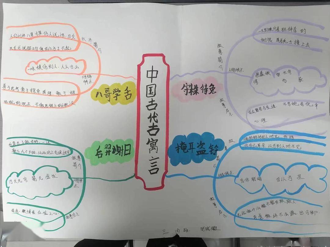 有清晰的思维导图