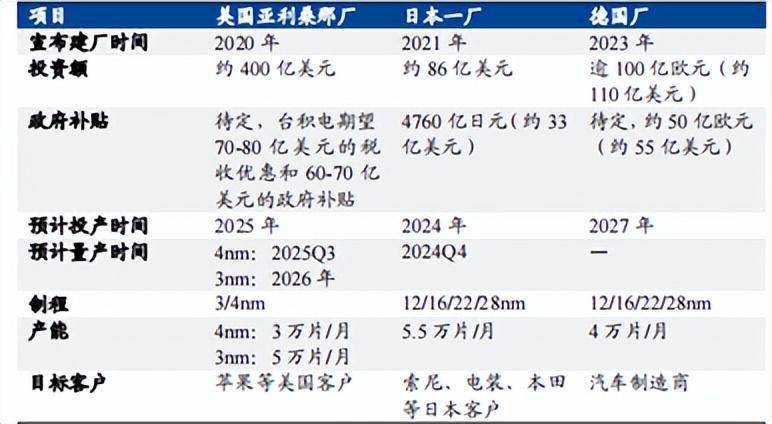 静待日元升值,动身日本投资