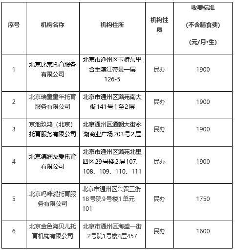 通州区首批6家普惠托育机构公布，含试点名单及价格详情