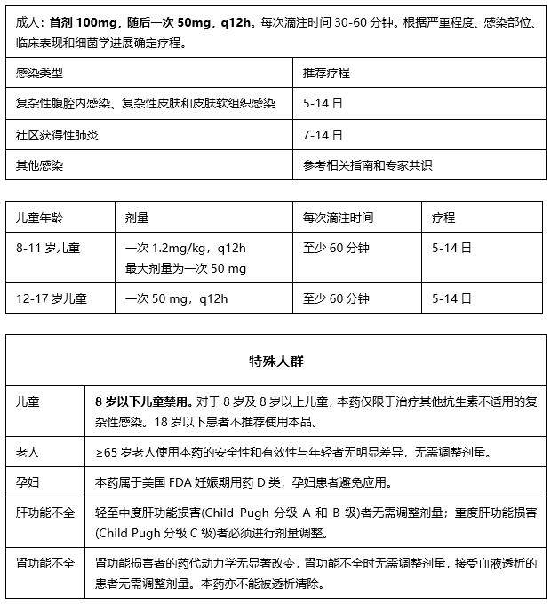 主任提问替加环素半衰期长为何每日两次给药