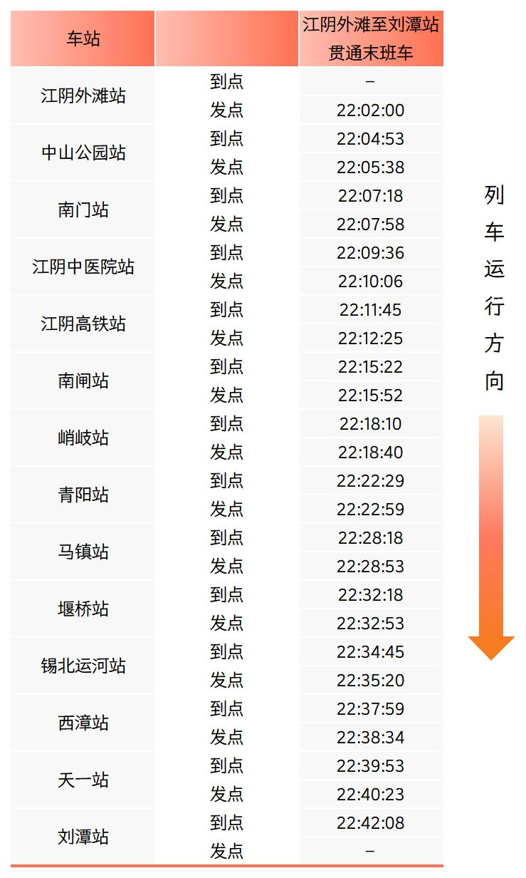 江阴北站列车表图片