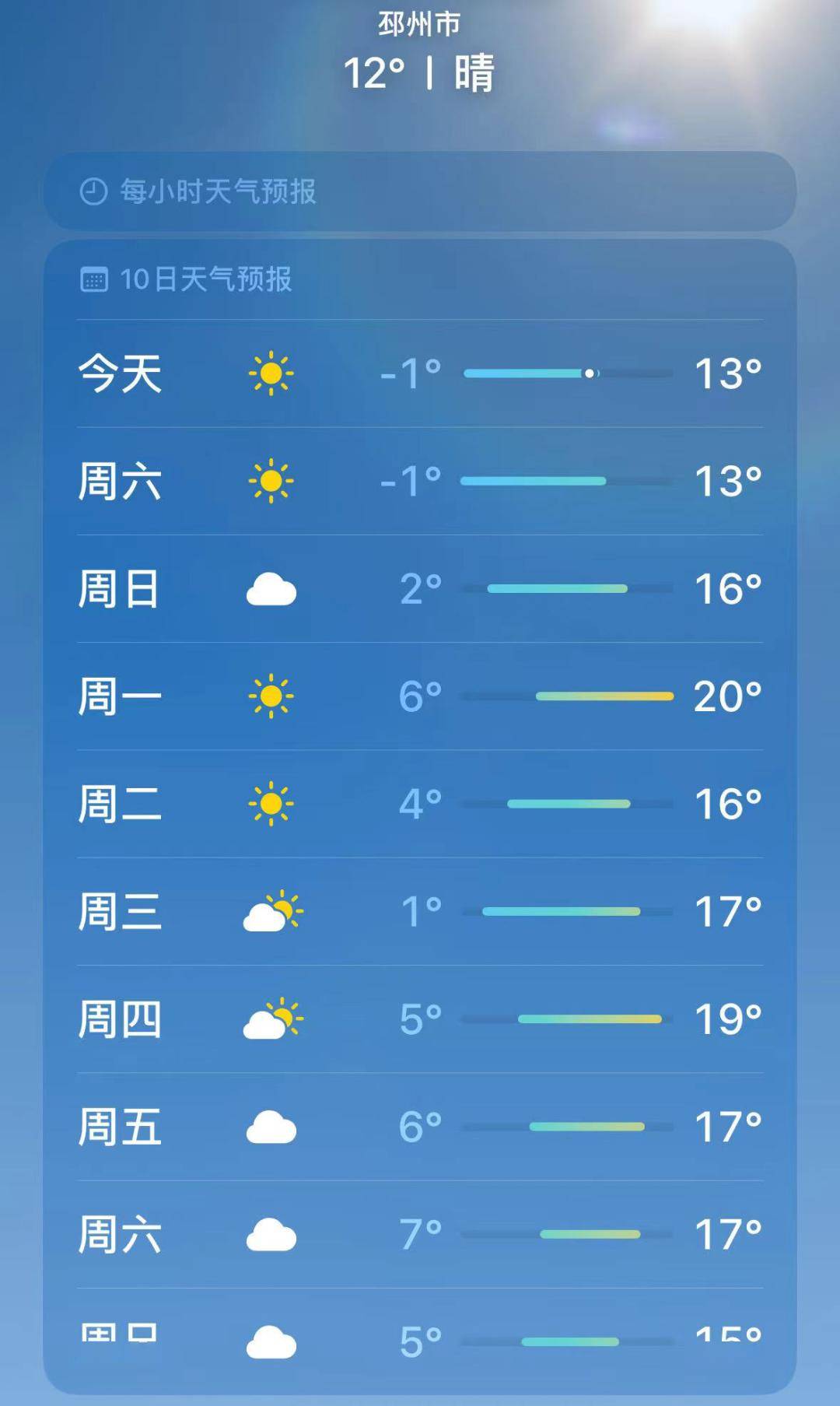 邳州直冲20℃