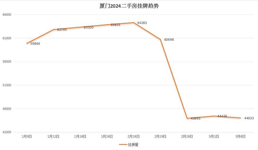 太突然厦门这些小区房价涨了