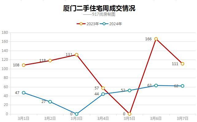太突然厦门这些小区房价涨了