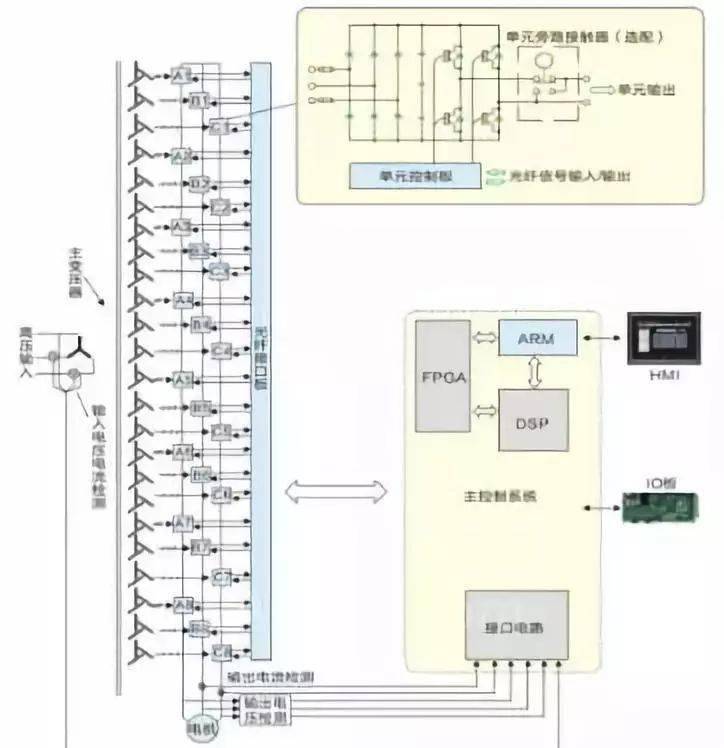 变频器在微粉磨循环风机上的应用