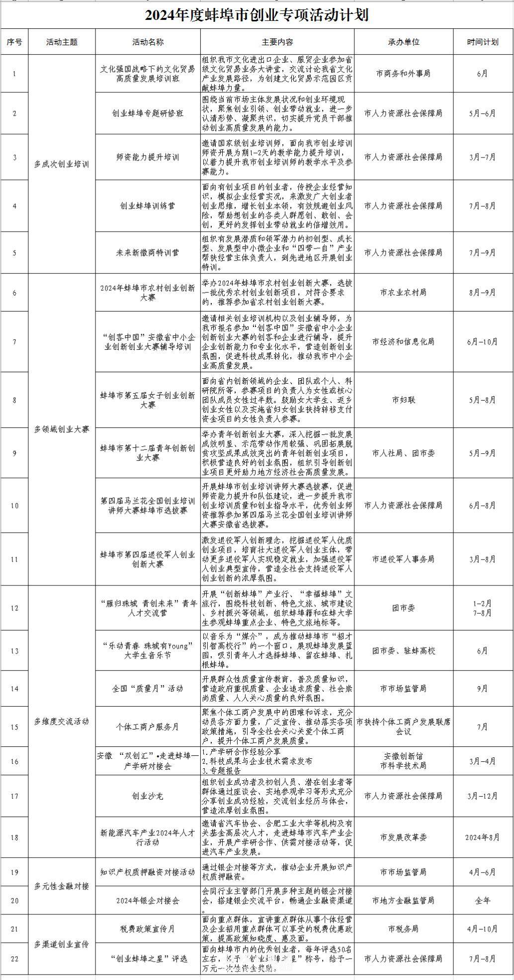 你想创业吗快来看看