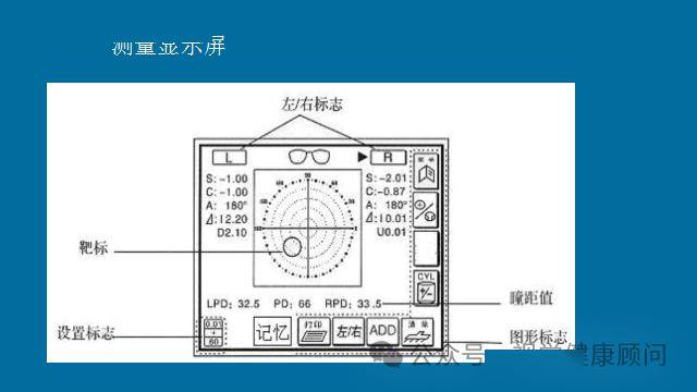 眼视光常用仪器设备焦度计文末可免费领取完整版ppt