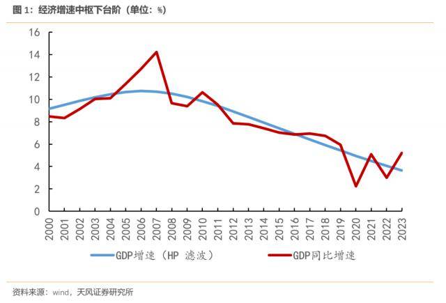 日本各产业占gdp比例图图片