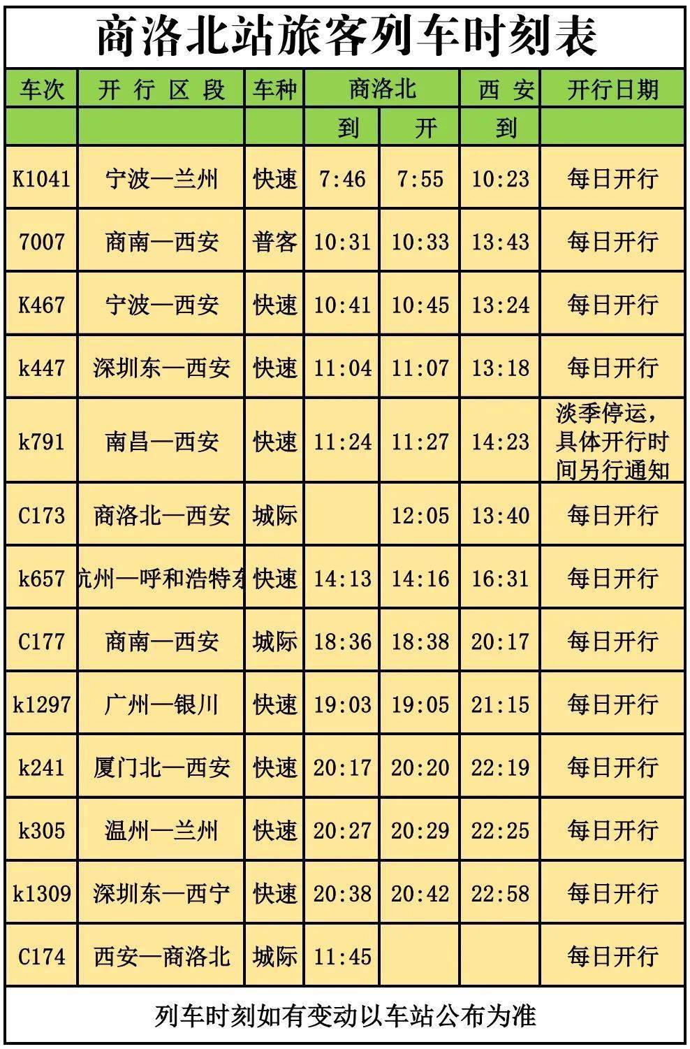 速看!这几趟列车乘车点从商洛站调整到商洛北站