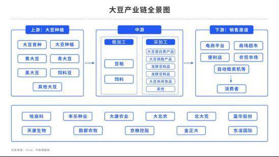 中粮视点油脂油料寒风凛冽压枝头