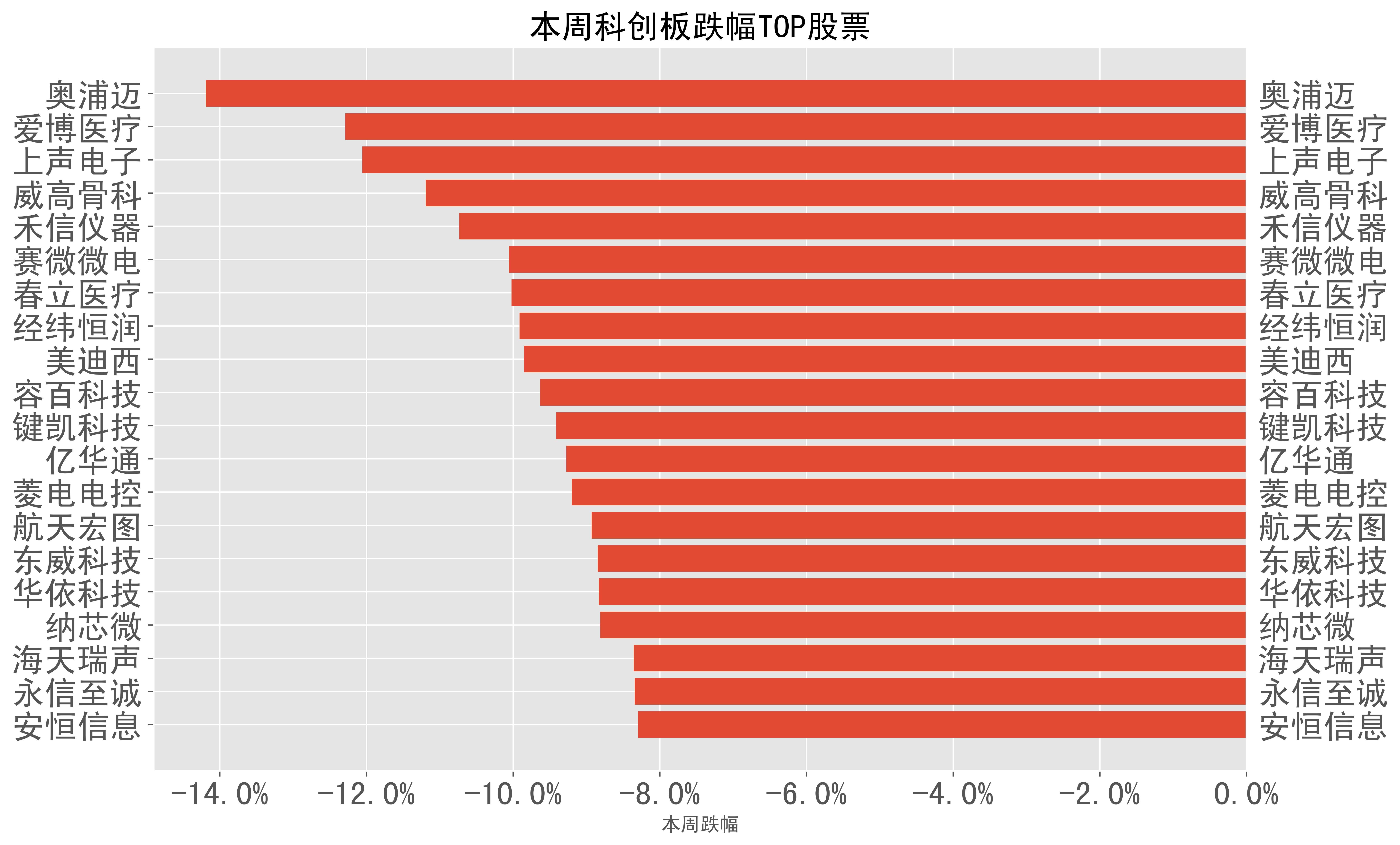 2024-03-04至2024-03-08:a股周报-本周市场表现一
