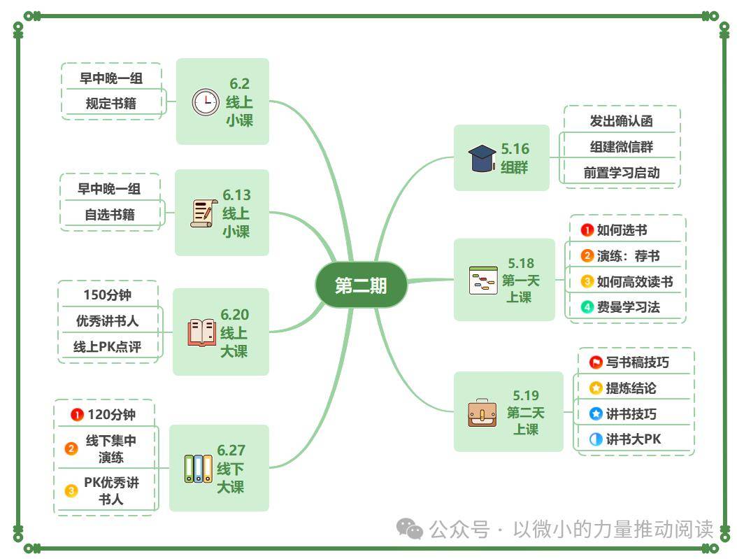 阅读规划师:职业生涯第二曲线打造实训营再度开讲_讲书_课程_时间