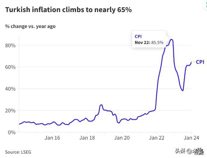 研究完21个国家的房价,我震惊了!_土耳其_房地产市场_新西兰