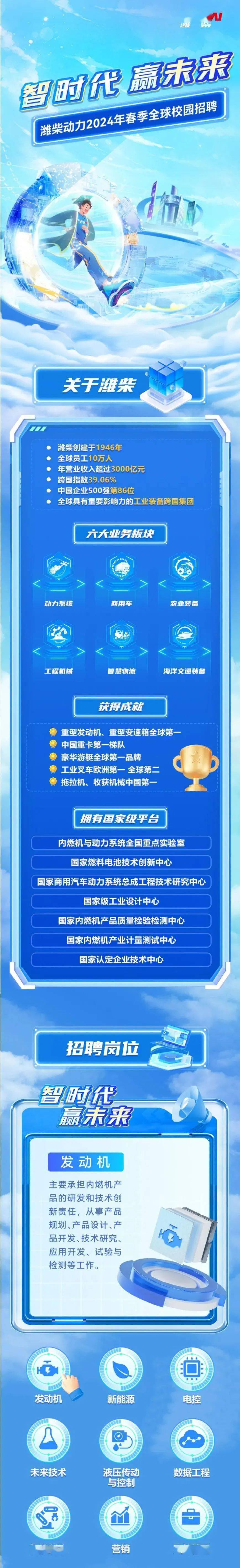 招聘信息 | 潍柴动力2024年春季全球校园招聘_杨凯宁_厉东伟_张展悦
